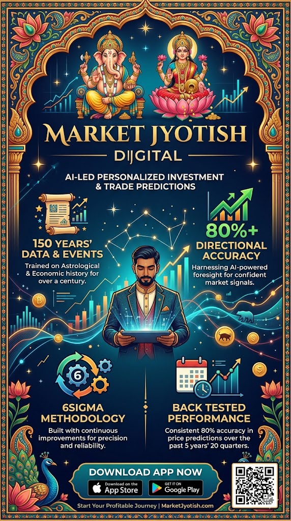Market Jyotish Digital